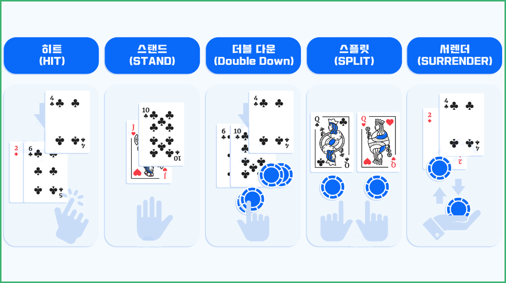 블랙잭 (BLACKJACK) 규칙 및 상황별 룰